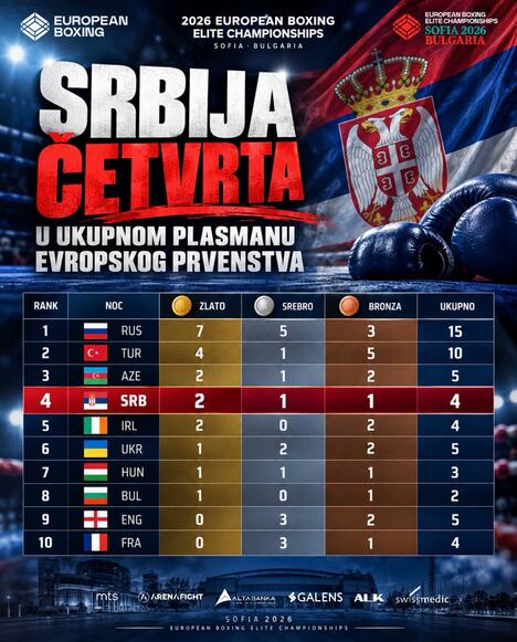 Bokseri Srbije na Evropskom prvenstvu