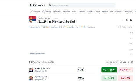 2026-09-28 09_24_08-Next Prime Minister of Serbia_ Predictions & Odds 2026 _ Polymarket.png