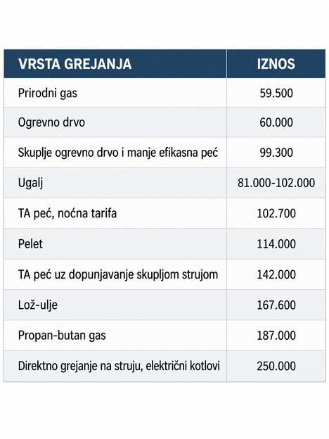 Cene grejanja