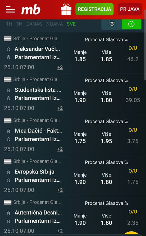 kladionica izbori kvote Meridian bet