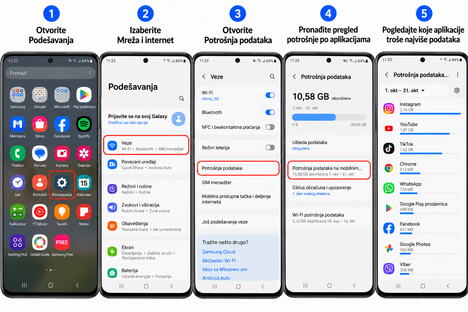 Android Data