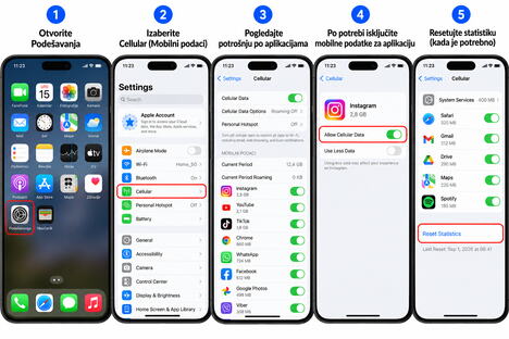 iPhone Mobile Data Usage Guide.png