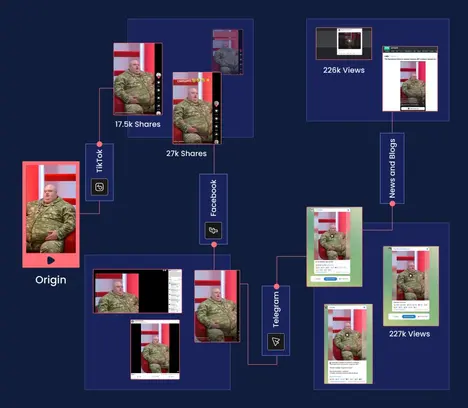 Prikaz video-snimaka generisanih veštačkom inteligencijom (AI), koje Rusija koristi za širenje dezinformacija