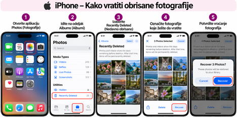 How to Recover Deleted Photos on iPhone.png