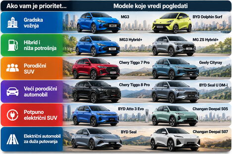 Vodič za odabir idealnog automobila.png