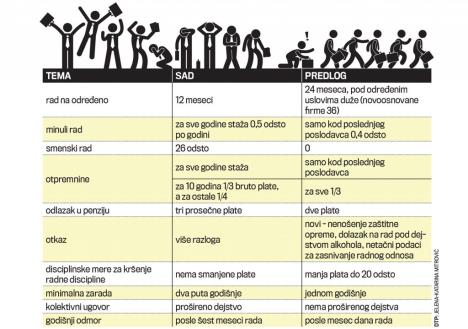 zakon-o-radu-predlozi-odmor-bolovanje.jpg