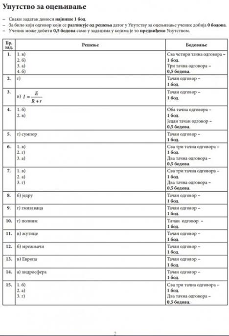 mala-matura-kombinovani-test-rezultati.jpg