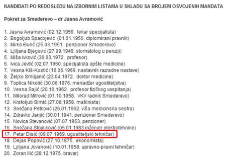 petar-disic-smederevo-gradska-cistoca-smederevo-lazna.jpg