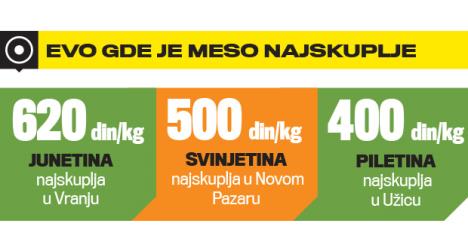 cene-srbije-razlike.jpg
