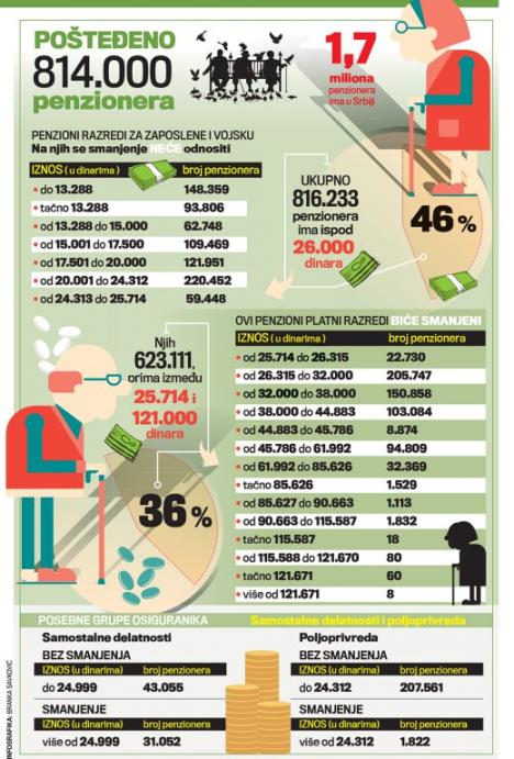 penzije-smanjenje.jpg