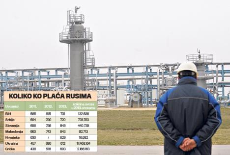 srbija-rusija-gas-cena.jpg