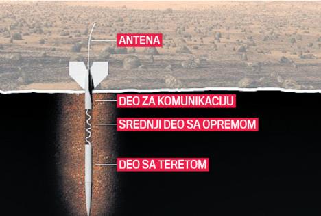 mars-sonda-strele-ispitivanje.jpg