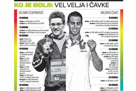 velimir-stjepanovic-milorad-cavic-zlatna-medalja.jpg