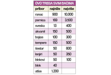 skola-obrazovanje-oprema-plata-djaci.jpg