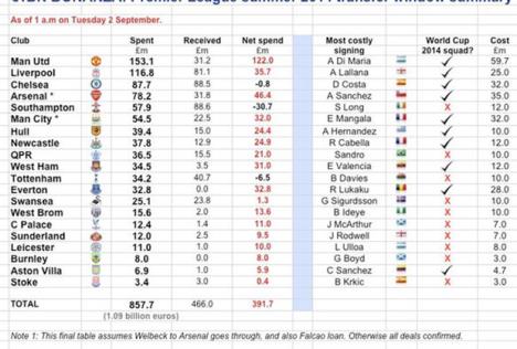 premijer-liga-trosak.jpg