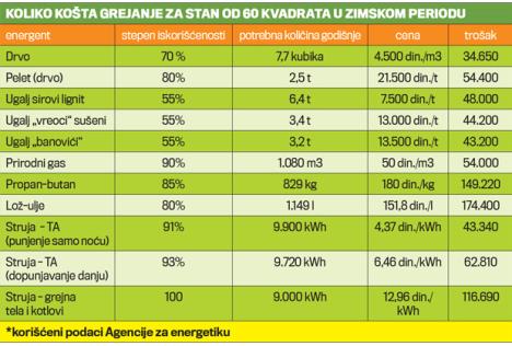 grejanje-struja-drva.jpg