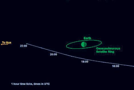 asteroid-2014-rc-zemlja-cese-blizina.jpg