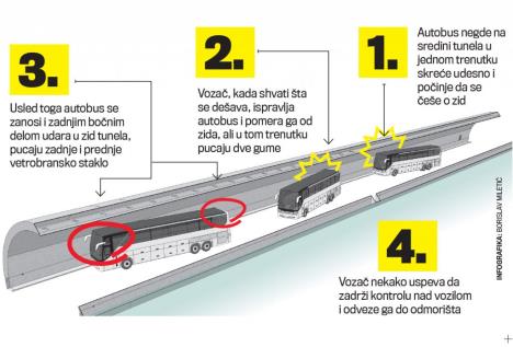 autobus-zid-tunela-udario-udes-grcka-kurir-stampano.jpg