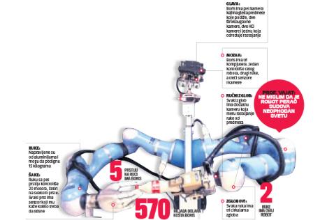 robot-boris-kurir-stampano.jpg