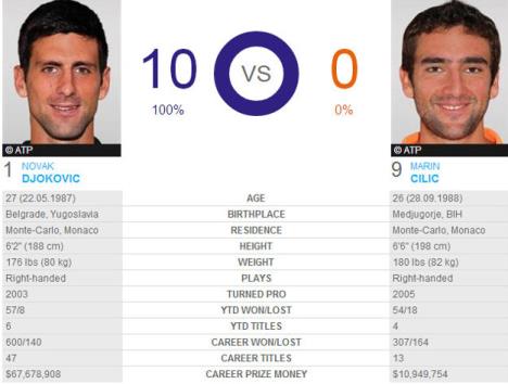 djokovic-cilic.jpg