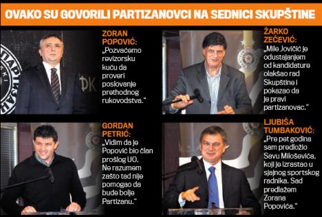 partizan-zoran-popovic-promene-izbori.jpg