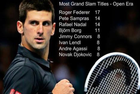 novak-djokovic-grend-slem.jpg