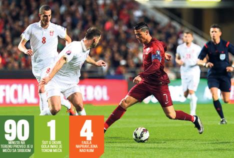 ronaldo-portugal-utakmica.jpg