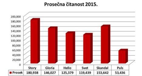 citanost-story-2015.jpg