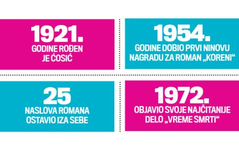 dobrica-cosic-godisnjica-smrti-umro-omaz-milivoje.jpg