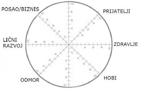 test-tocak-zivota.jpg