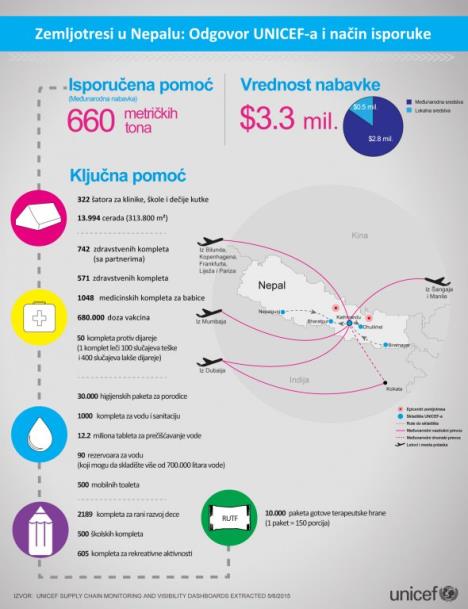 nepal-infografika.jpg