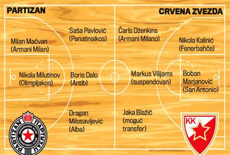 kosarka-partizan-crvena-zvezda-klub.jpg