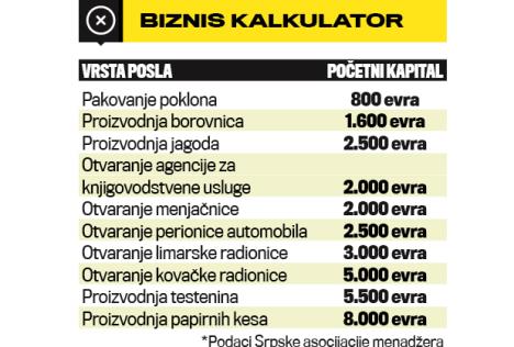 otpremnine-posao-biznis-preduzetnistvo-projekat.jpg