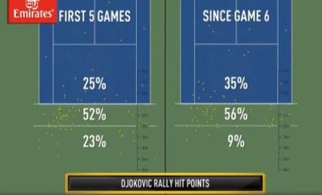 novak-djokovic-montreal.jpg