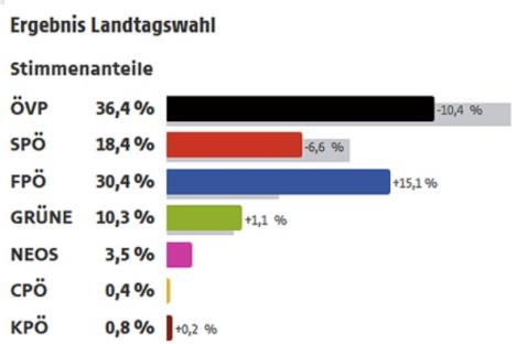 izbori-gornja-austrija.jpg