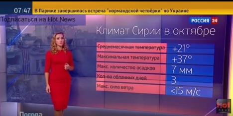 rusija-sirija-bombardovanje-vremenska-prognoza-televizija.jpg