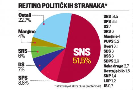 rejting-politickih-stranaka.jpg