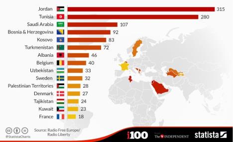 lista-dzihadista-po-glavi-stanovnika.jpg