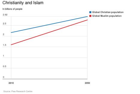 religija-svet-predvidjanja-trend.jpg