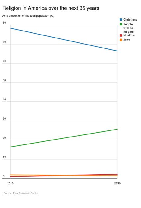 religija-svet-predvidjanja-trend.jpg