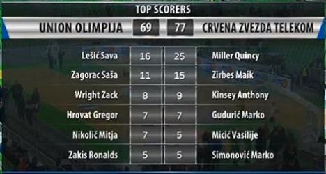 crvena-zvezda-olimpija.jpg