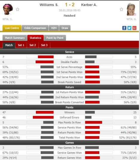 statistika-zensko-finale.jpg