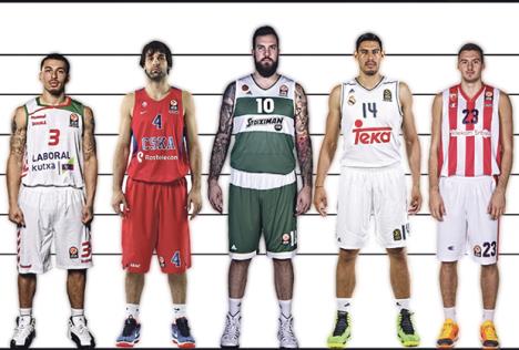 milos-teodosic-miroslav-raduljica-marko-guduric.jpg