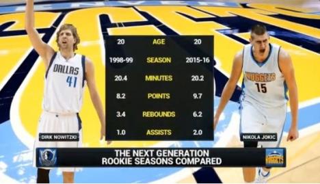 novicki-jokic-statistika.jpg