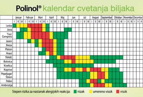 alergije-alergeni-kalendar-cvetanja-biljaka.jpg