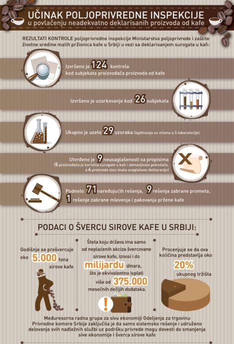 poljoprivredna-inspekcija-i-sverc-sirove-kafe.jpg