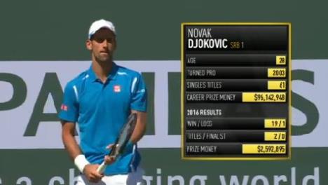 novak-djokovic-indijan-vels.jpg