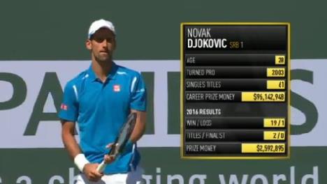 novak-djokovic-indijan-vels.jpg