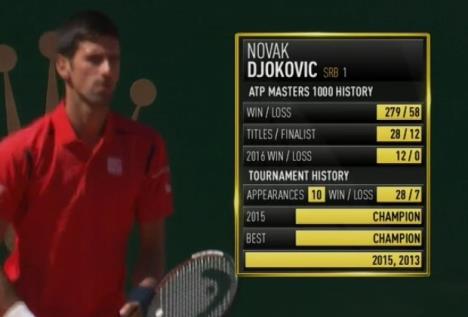 novak-djokovic-monte-karlo.jpg