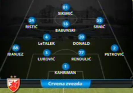 vozdovac-zvezda-sastavi-ps.jpg